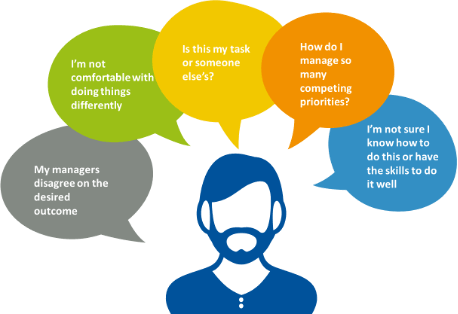 Silhouette with speech bubbles showing workplace concerns, available at Elevate Your Organization's Culture and Performance With CEEK.