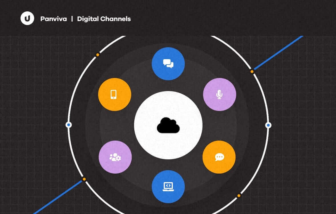 Digital communication icons orbiting a central cloud graphic, enhancing connectivity, only at Elevate Your Organization's Culture and Performance With CEEK.